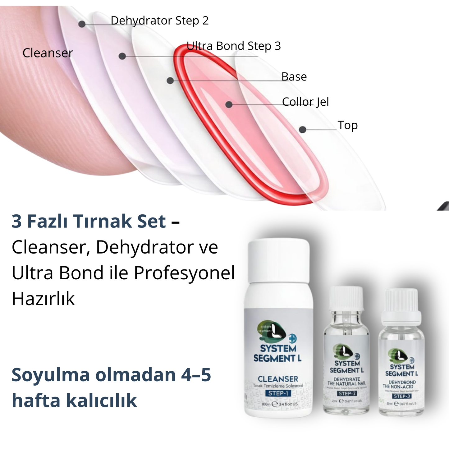 Tırnak hazırlık seti – titanyum tel ve medikal protez öncesi
Cleanser + Dehydrator + Ultra Bond – maksimum tutuculuk için 3 faz