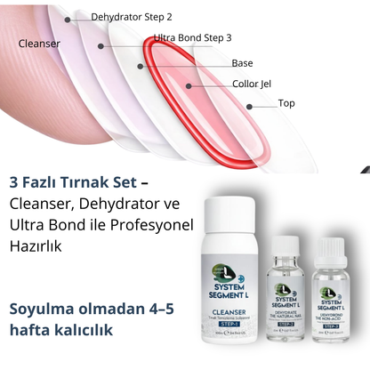 Tırnak hazırlık seti – titanyum tel ve medikal protez öncesi
Cleanser + Dehydrator + Ultra Bond – maksimum tutuculuk için 3 faz